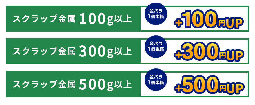 金パラ特典