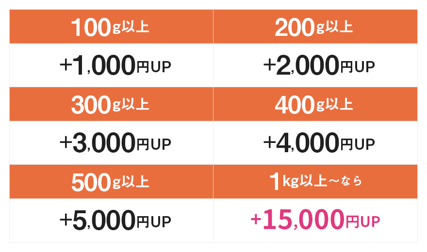 金パラMC販売