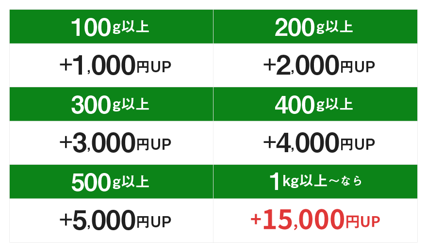金パラMC販売