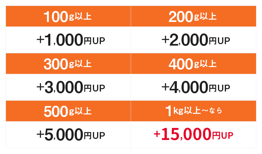 歯科スクラップ金属特典