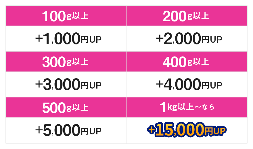 歯科スクラップ金属特典
