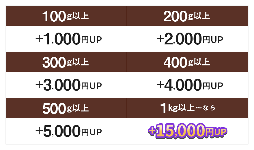 金パラMC販売