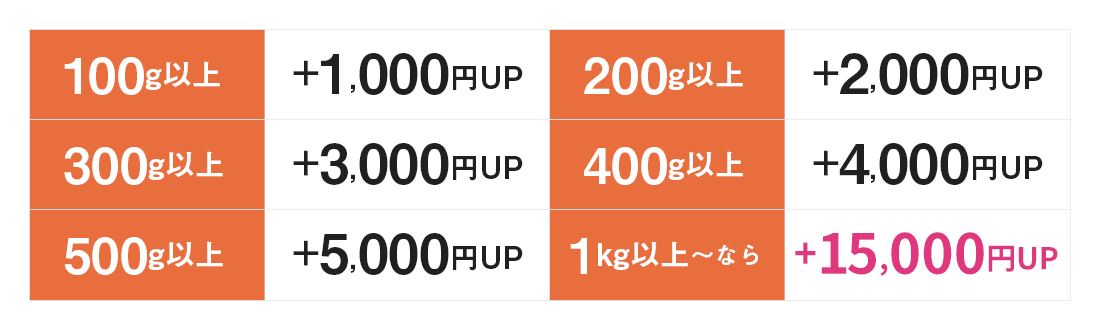 金パラMC販売