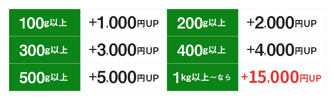 金パラMC販売