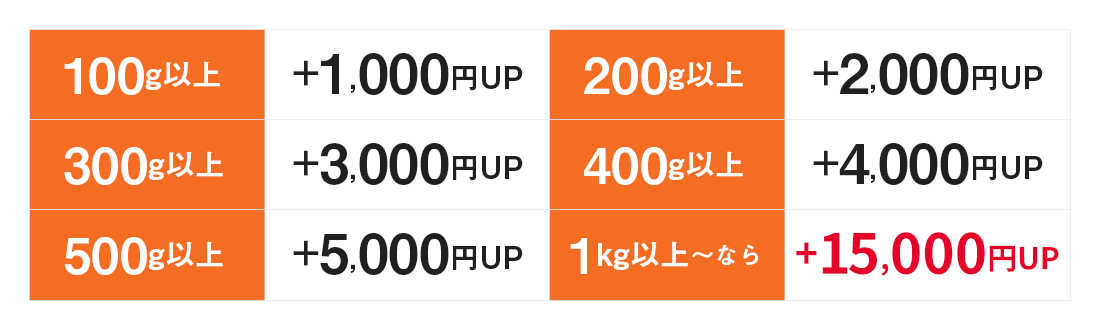歯科スクラップ金属特典