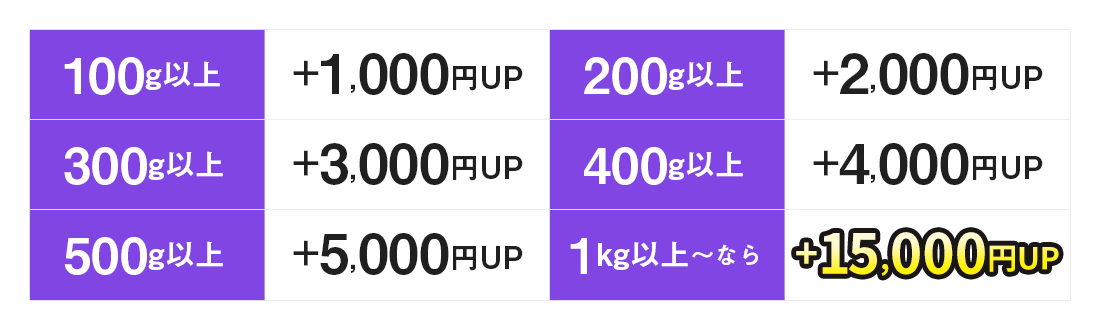 金パラMC販売