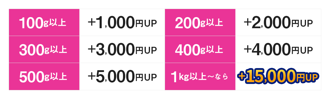 歯科スクラップ金属特典