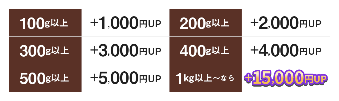 金パラMC販売