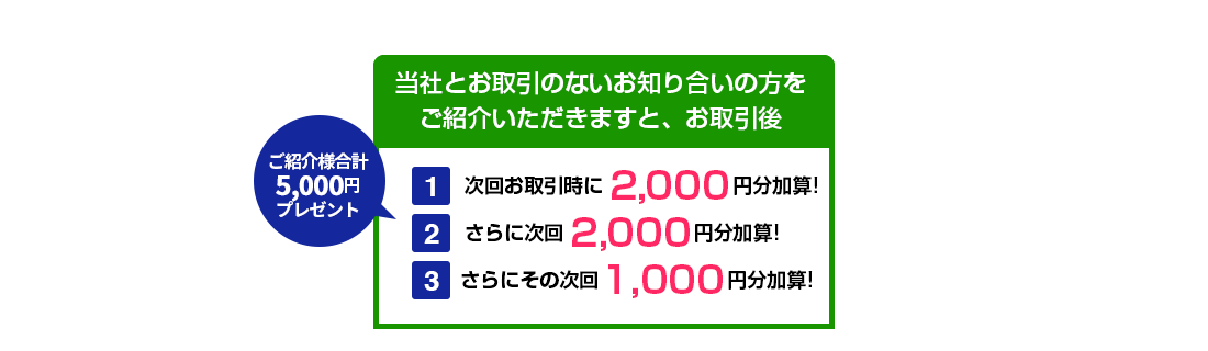 お客様ご紹介キャンペーン