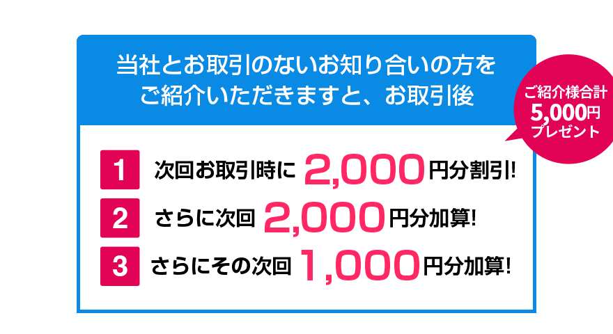 お客様ご紹介キャンペーン