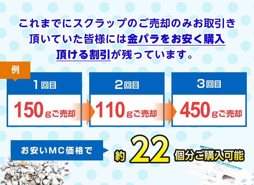 金パラMC販売