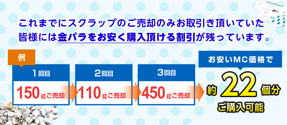 金パラMC販売