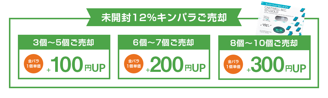 金パラ特典