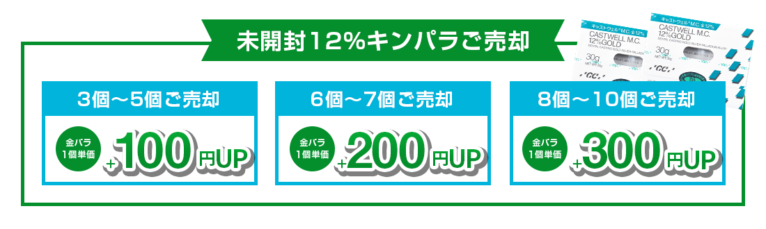 金パラ特典