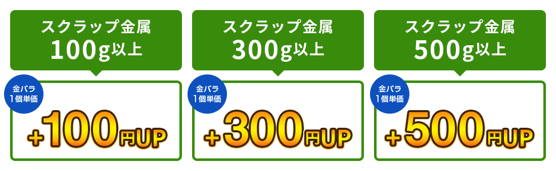 金パラ特典