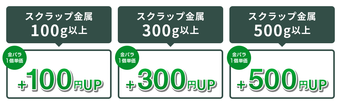 金パラ特典