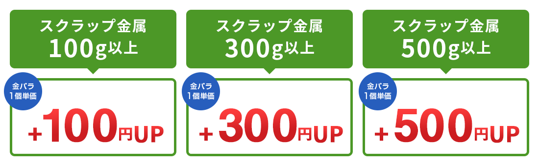 金パラ特典