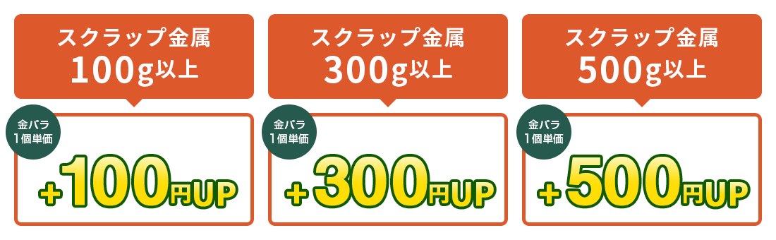 金パラ特典