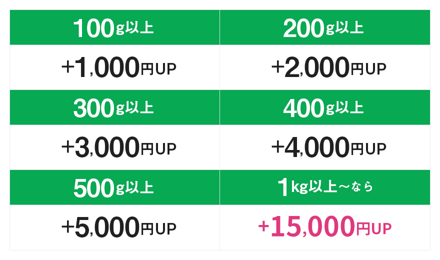 金パラMC販売