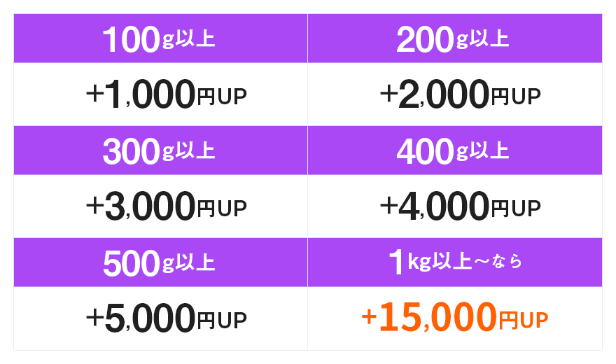 歯科スクラップ金属特典