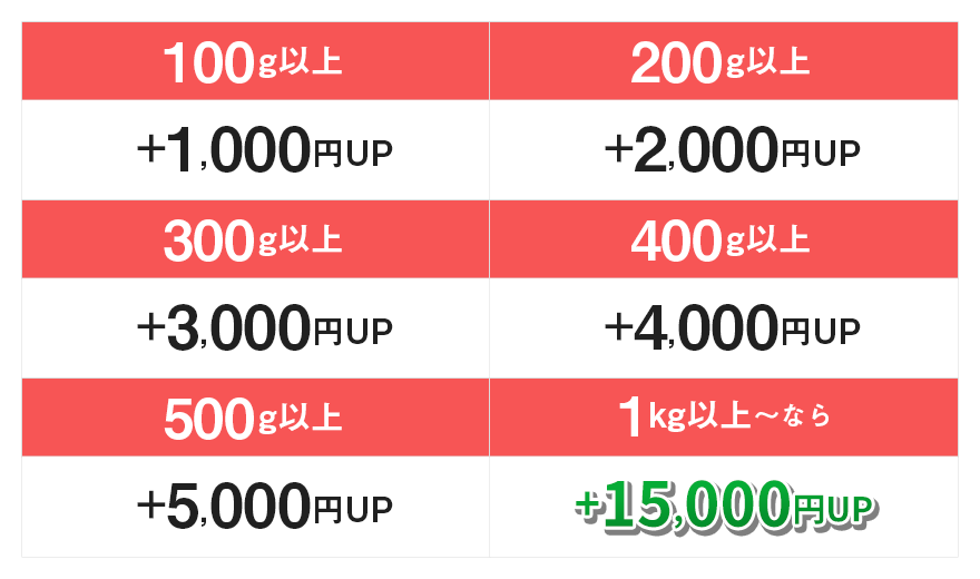 歯科スクラップ金属特典