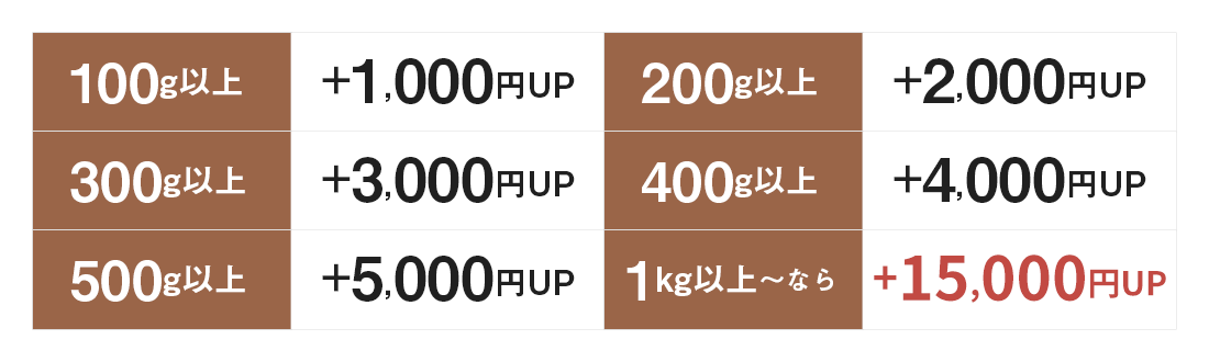 歯科スクラップ金属特典