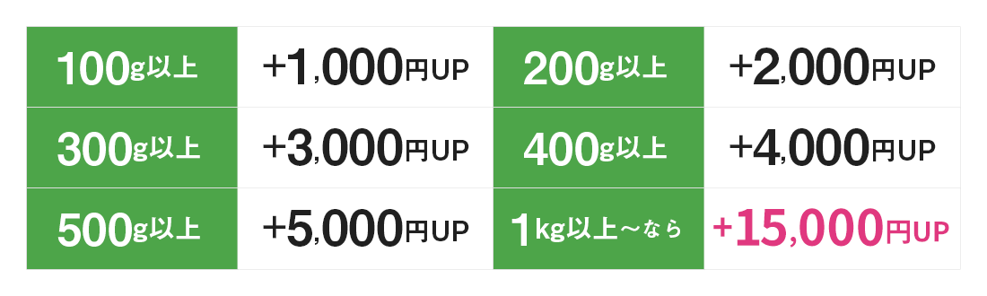 歯科スクラップ金属特典