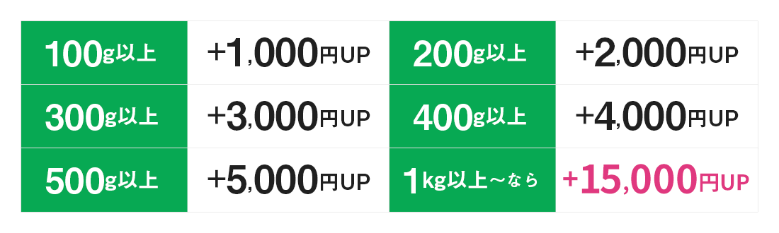 金パラMC販売