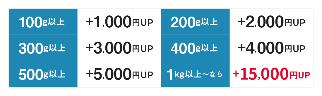 歯科スクラップ金属特典