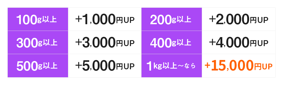 歯科スクラップ金属特典