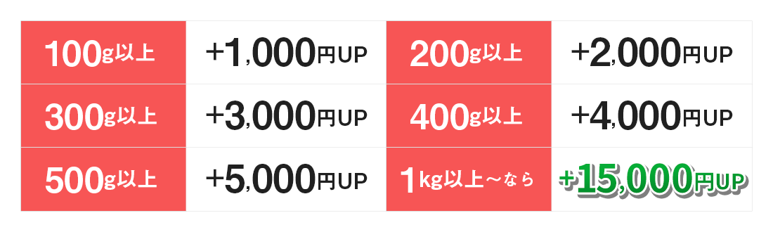歯科スクラップ金属特典