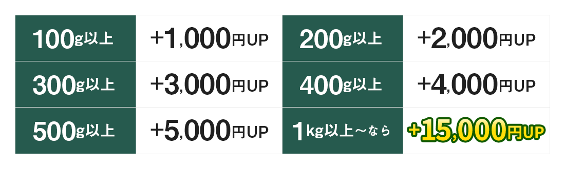 歯科スクラップ金属特典