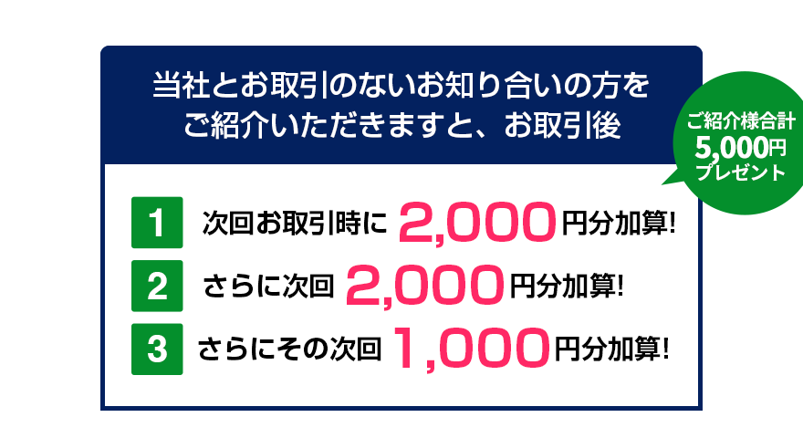 お客様ご紹介キャンペーン