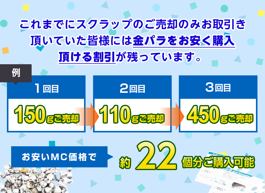 金パラMC販売